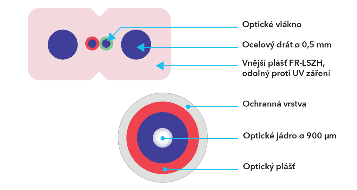 obr.2