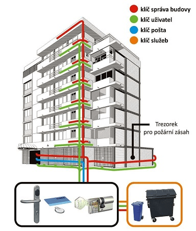 Představujeme nového partnera EG-LINE, a.s.